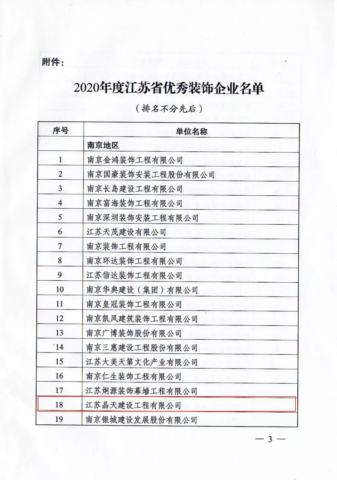 【喜訊】晶天建設(shè)再次榮獲“江蘇省優(yōu)秀裝飾企業(yè)”榮譽(yù)稱號(hào)(圖3)