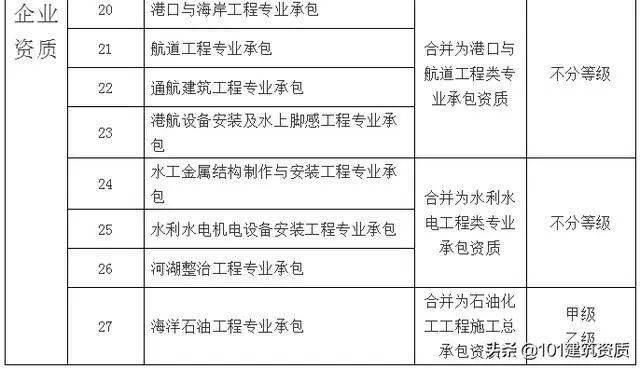 大改！幕墻工程專業(yè)資質(zhì)，將合并到“建筑工程類”資質(zhì)中(圖8)