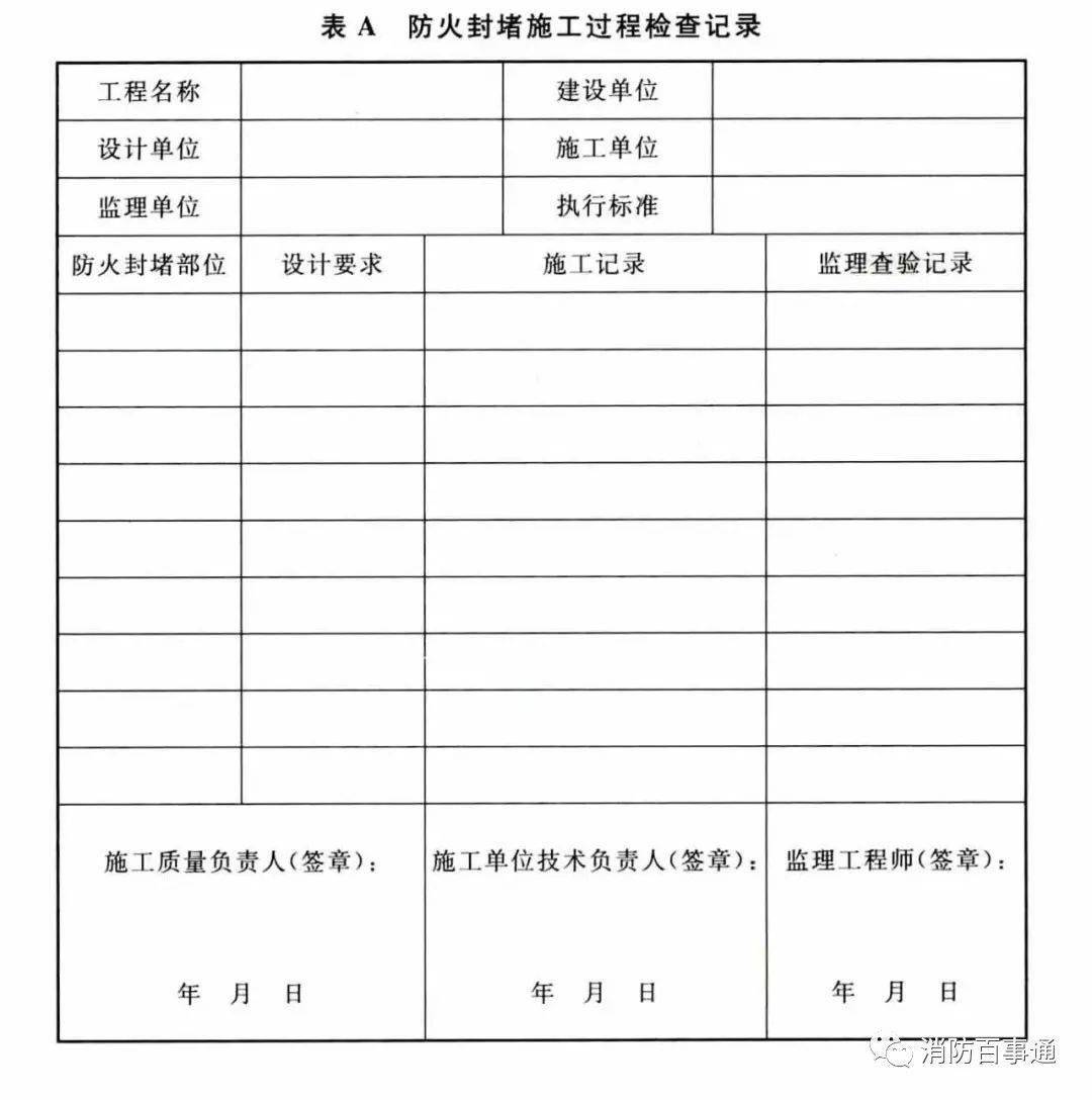 建筑防火封堵規(guī)范于2020年7月1日實施(圖9)